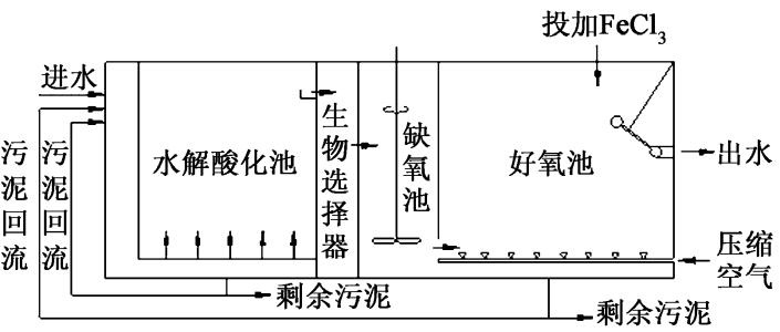 什么是百樂(lè)卡( BIOLAK)處理技術(shù)-樂(lè)中環(huán)保