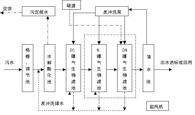 工業(yè)廢水和生活污水的處理流程 工業(yè)廢水和生活污水的處理流程