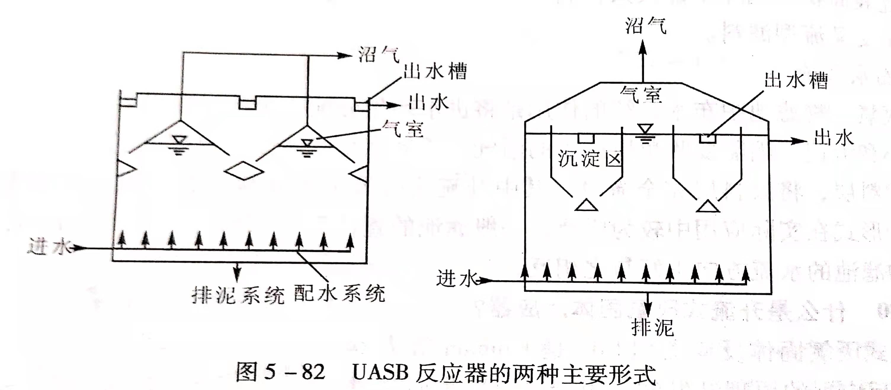 uasb主要處理什么污水？UASB工作原理及類型有哪些？02