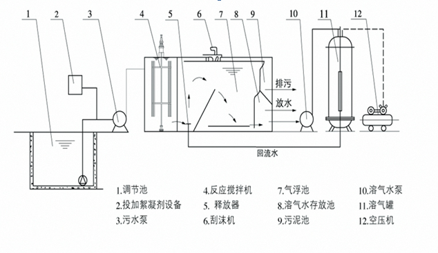 常用污水處理劑分類(lèi)及用途科普-樂(lè)中環(huán)保