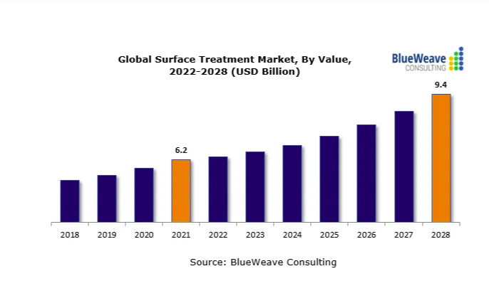 2022-2027年全球污水處理廠市場(chǎng)報(bào)告，主要參與者包括蘇伊士、久保田、三菱化學(xué)水解決方案、Evoqua水技術(shù)和威立雅