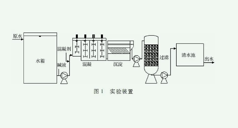 化學(xué)沉淀法處理污水的原理(化學(xué)沉淀法處理污水效果怎么樣) 化學(xué)沉淀法處理污水的原理(化學(xué)沉淀法處理污水效果怎么樣)